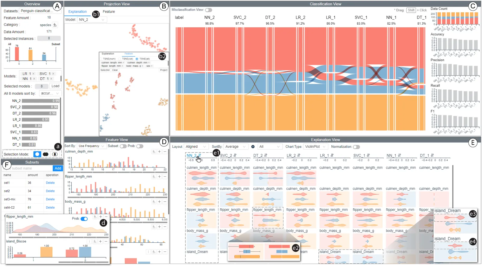 ModelWise overview figure